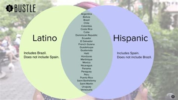 Whos hispanic and whos latino?