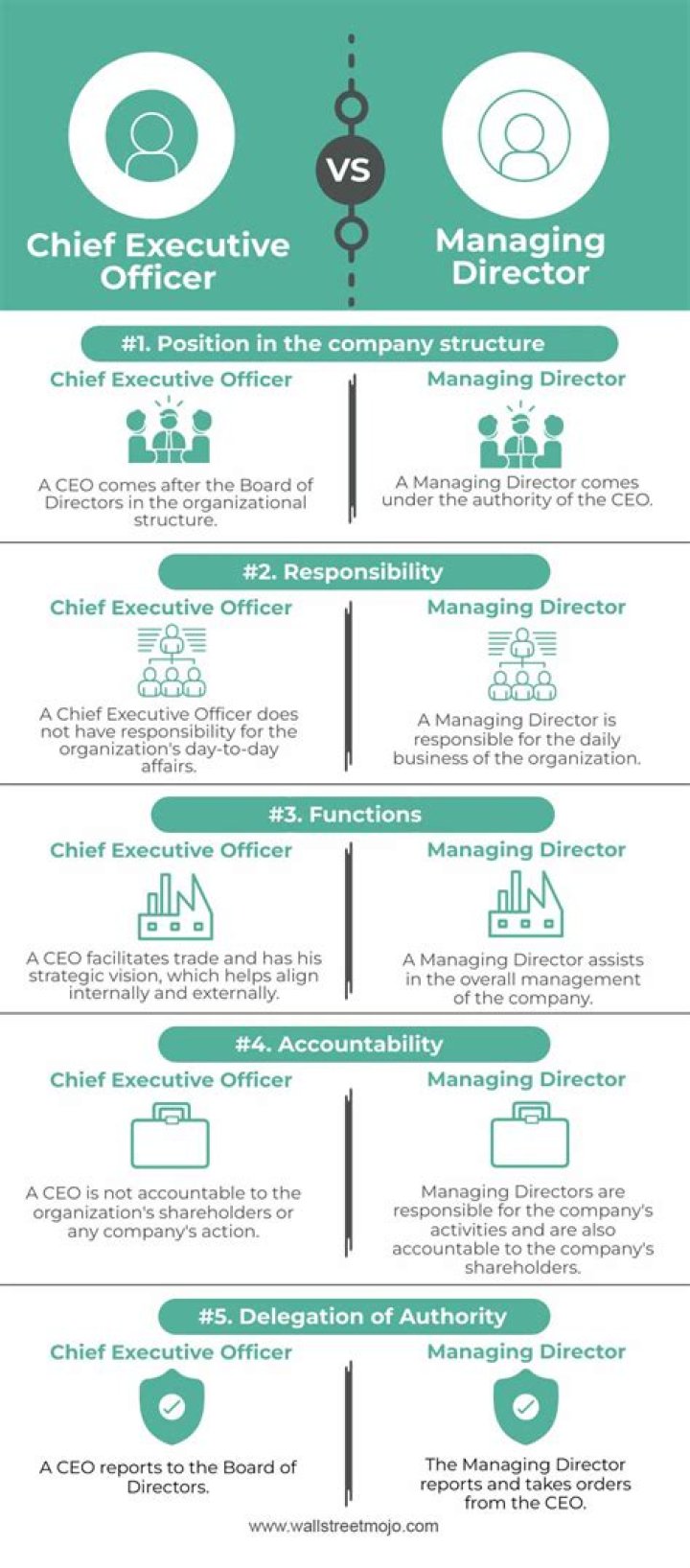Whos the chief executive?