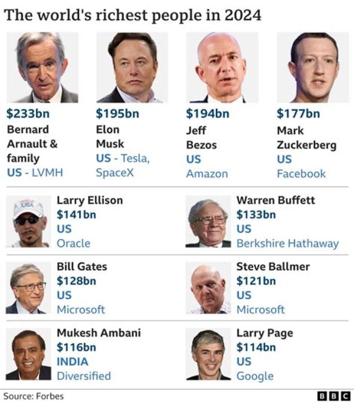 Whos the richest person in sweden?