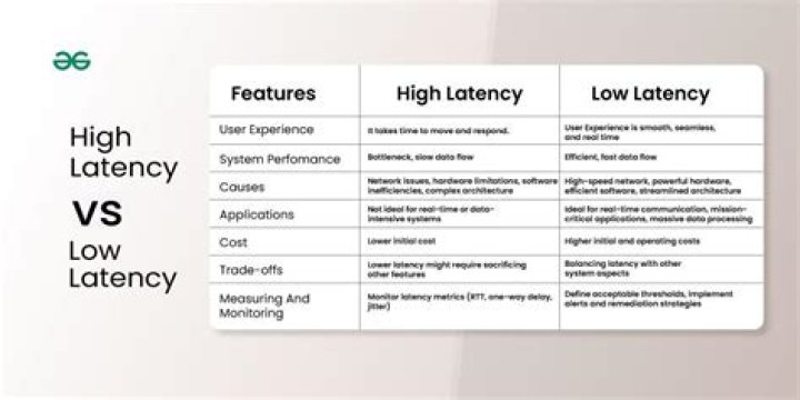 Why 5g low latency?
