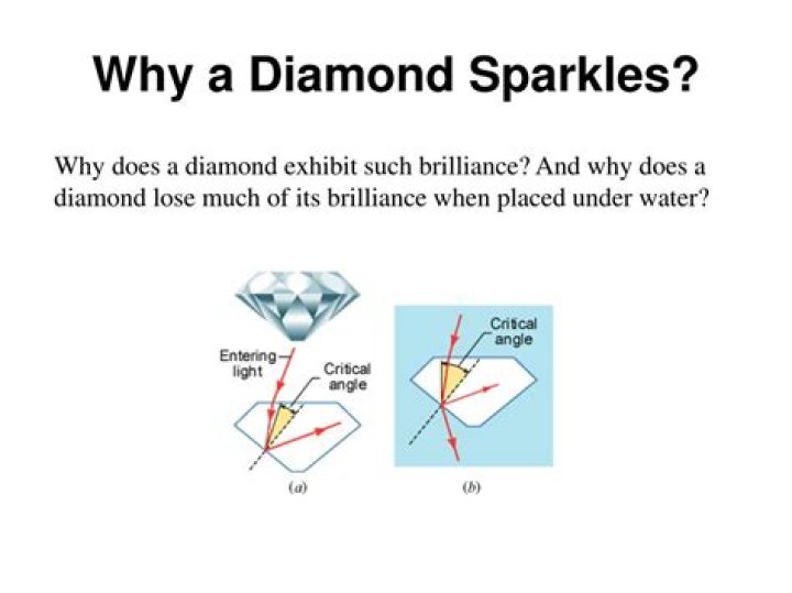 Why a diamond sparkles?