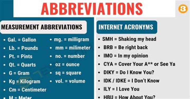 Why abbreviations are important?