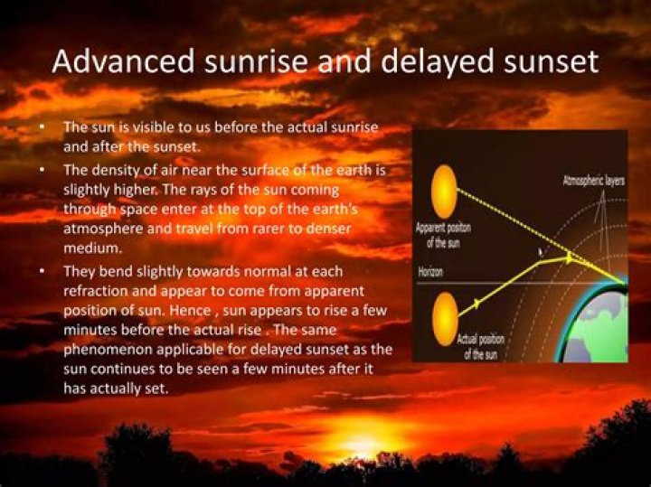 Why advance sunrise and delayed sunset?