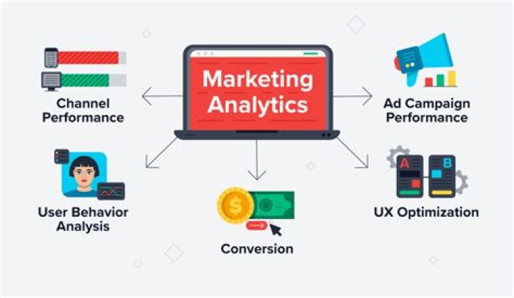 Why analytics is important?