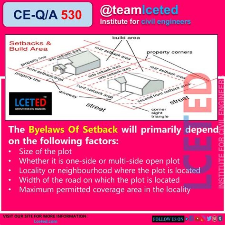 Why are building setbacks important?