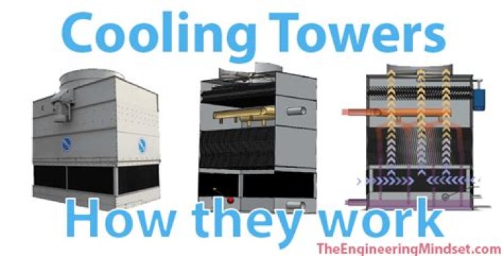 Why are cooling towers so big?