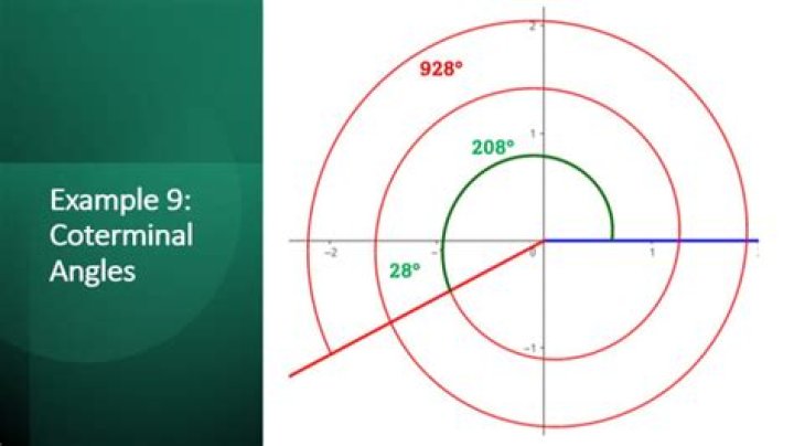 Why are coterminal angles important?