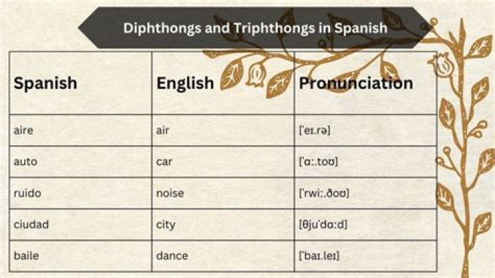 Why are diphthongs used?