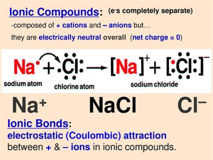 Why are electrically neutral ionic compounds?