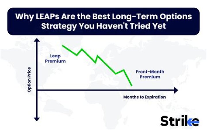 Why are leaps good?