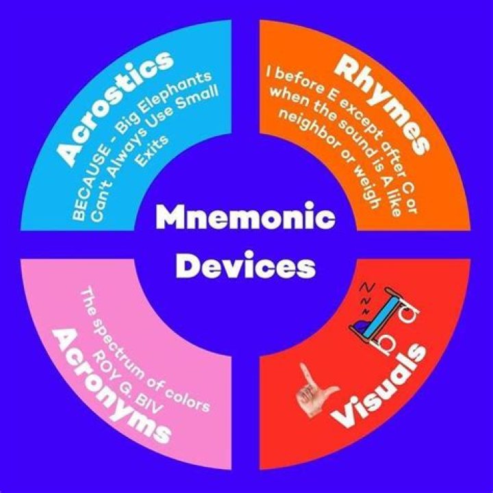 Why are mnemonics important?