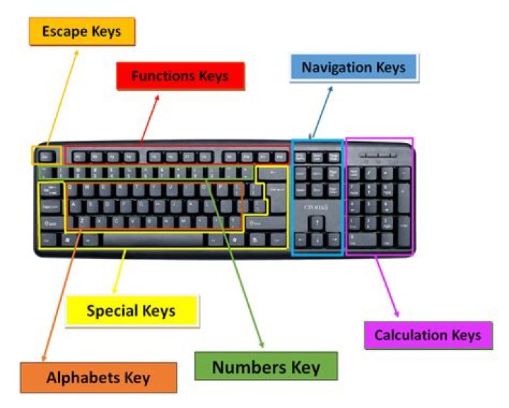 Why are numeric keypad different?