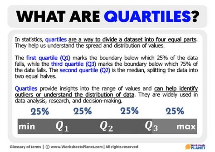 Why are quantiles useful?