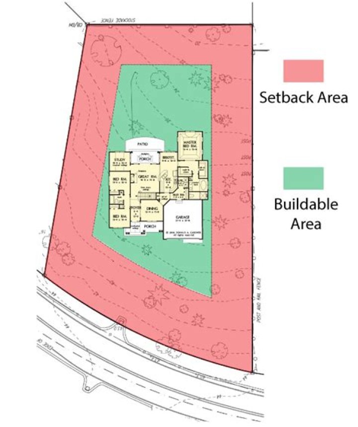 Why are setbacks important?