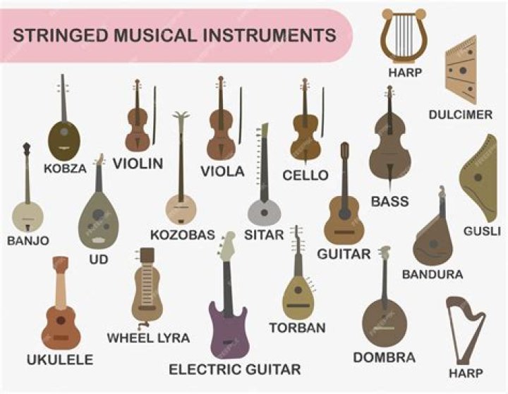Why are string instruments banned in islam?