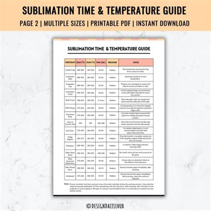 Why are sublimations performed under reduced pressure?