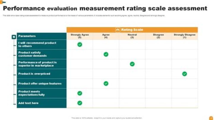 Why assessment requires the use of appropriate measures?