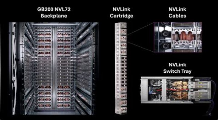 Why backplane is used?