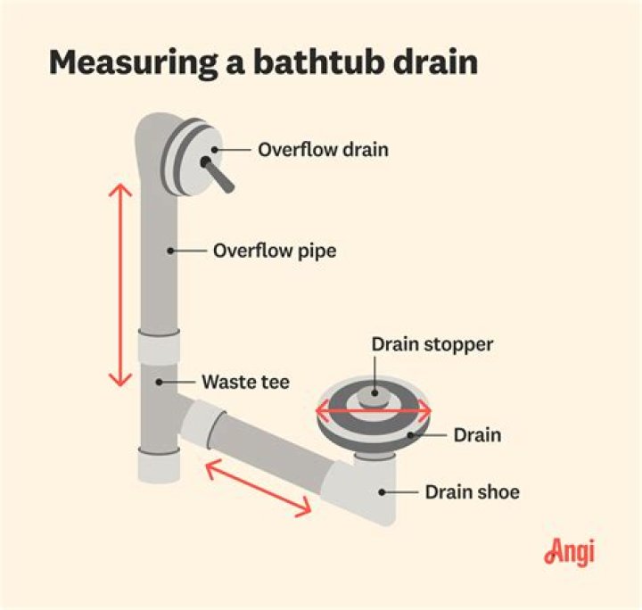 Why bathtub drain is slow?