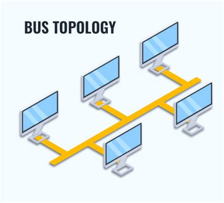 Why bus topology is used?