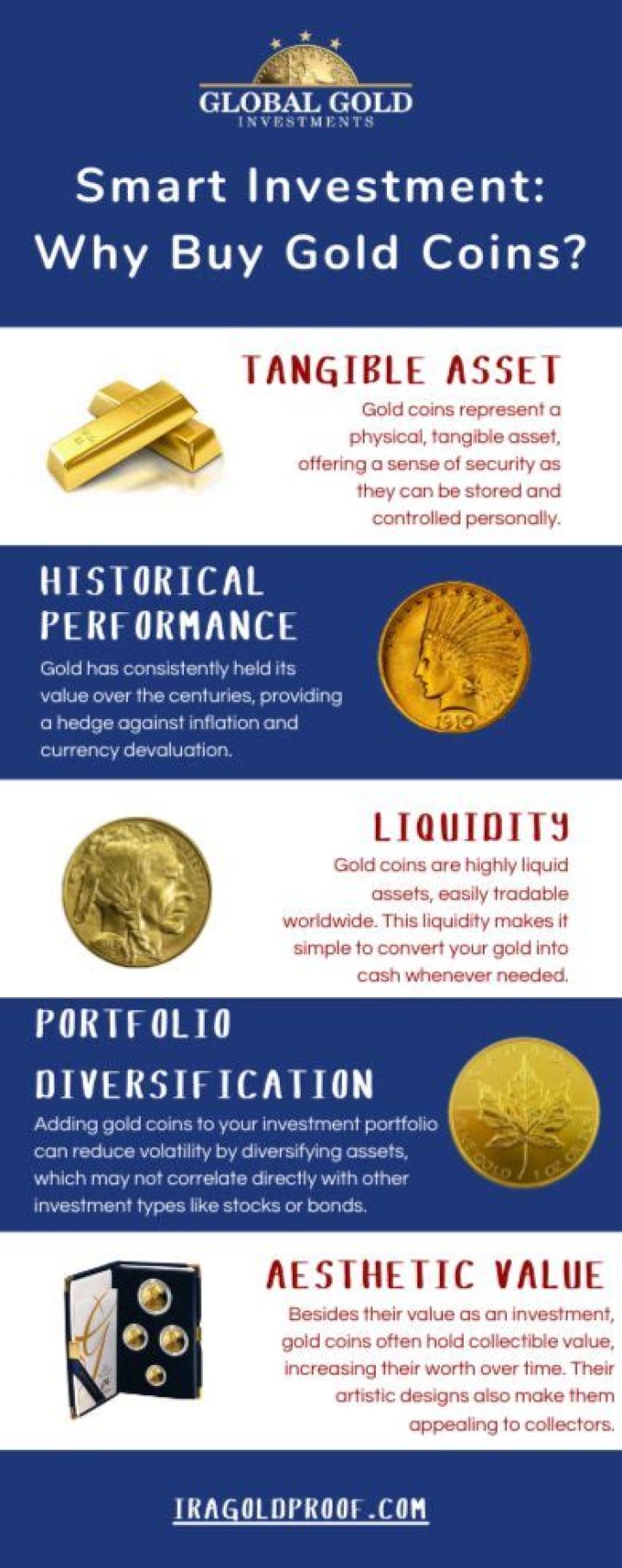 Why buy gold coins?