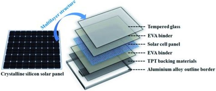 Why caesium is used in solar cells?
