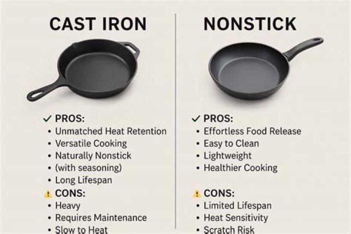 Why cast iron pot?