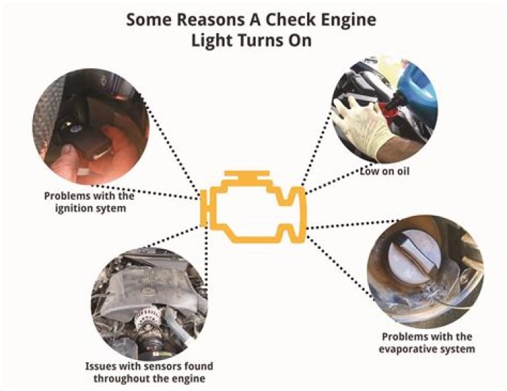 Why check engine light came on?