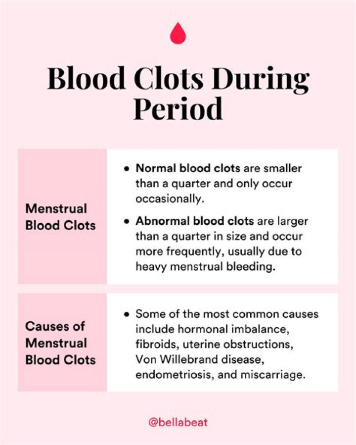 Why clots in periods?