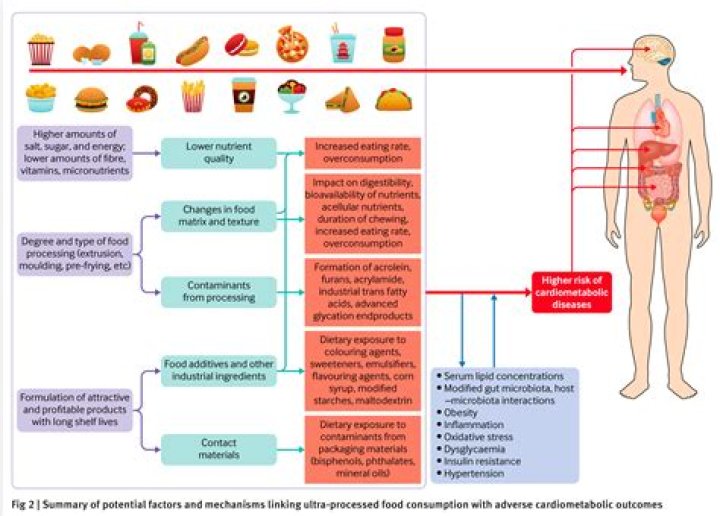 Why consuming is important?