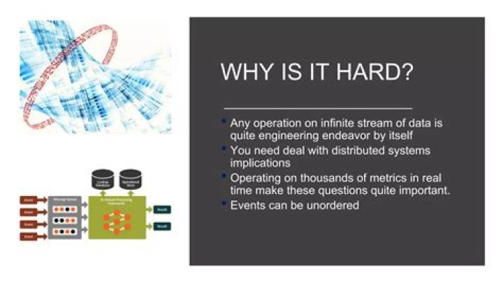 Why dashboards are useless?