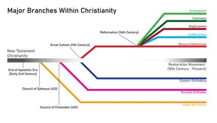Why did presbyterian church split?