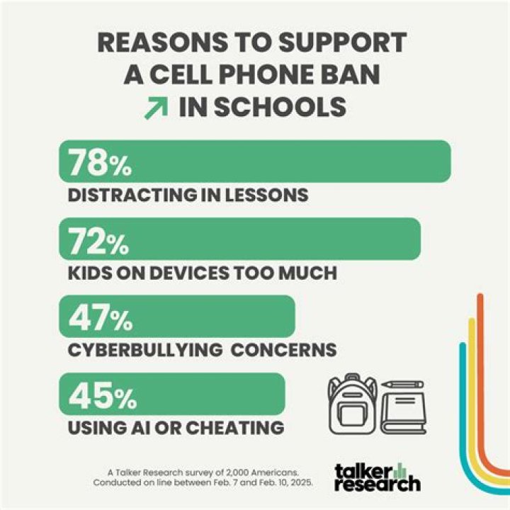 Why dissections should be banned in schools?