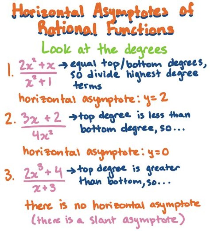 Why do asymptotes occur?