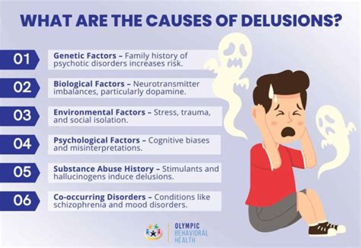 Why do delusions occur?