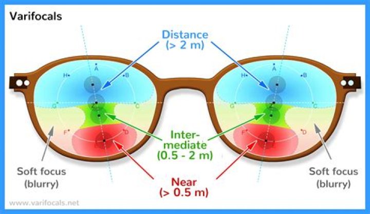 Why do lenses vignette?