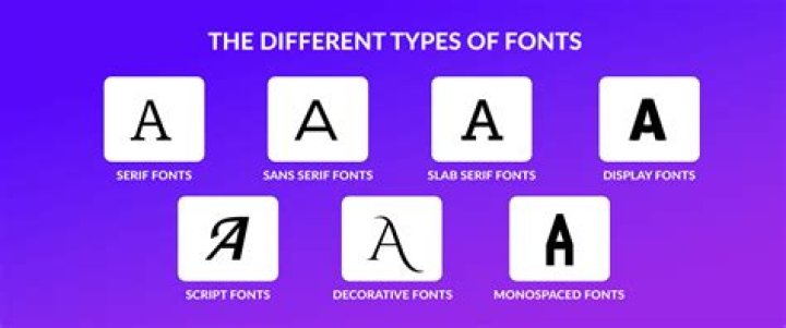 Why do mapmakers use different types of lettering?