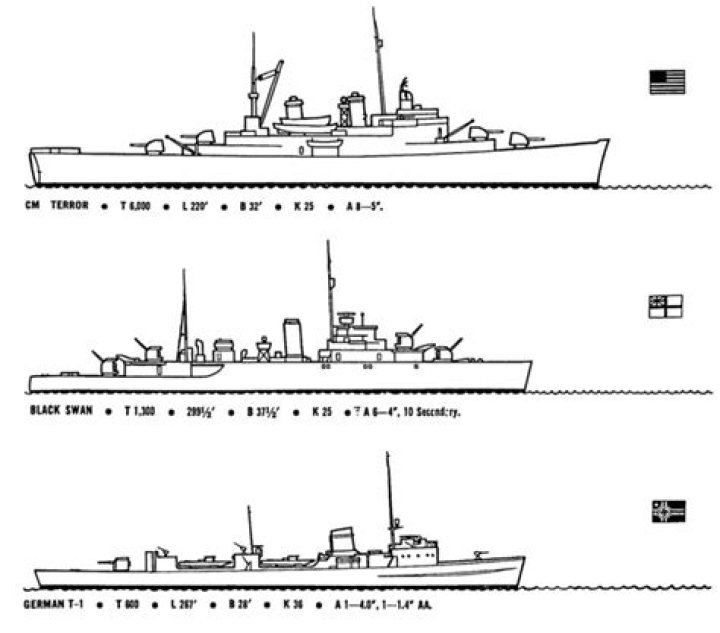 Why do modern ships have masts?