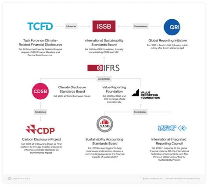 Why do nations interrelate?