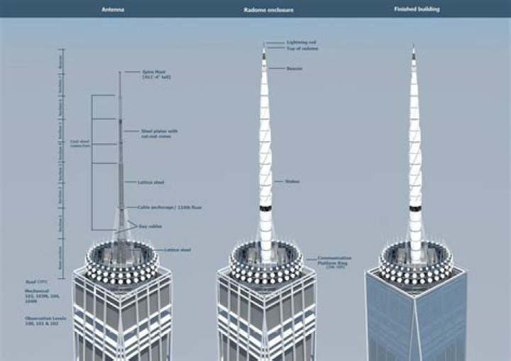 Why do skyscrapers have spires?