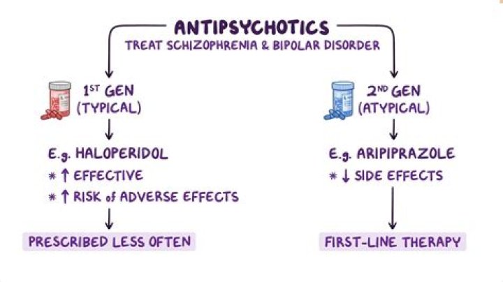 Why do typical antipsychotics cause eps?