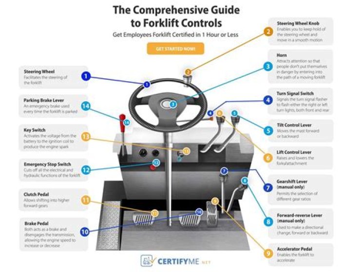 Why do we need controls?