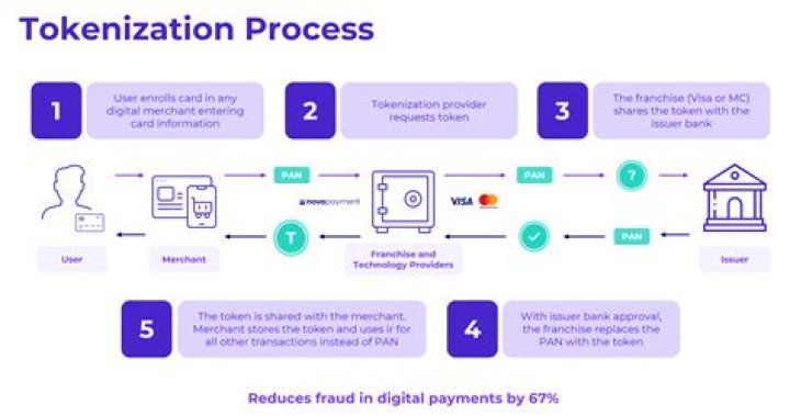Why do we tokenize in nlp?