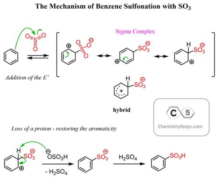 Why do we use sulfonation?