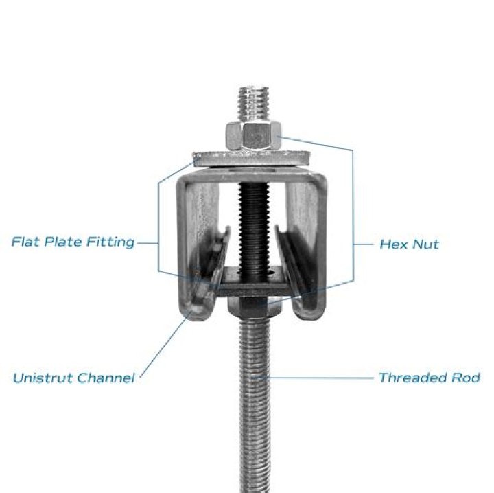 Why does a strut break?