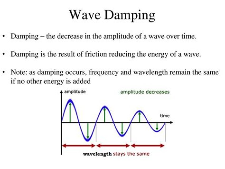Why does damping affect waves?