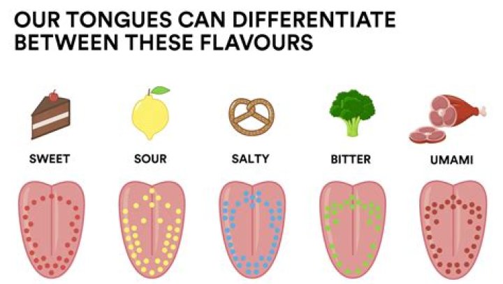 Why does everything i eat taste peppery?
