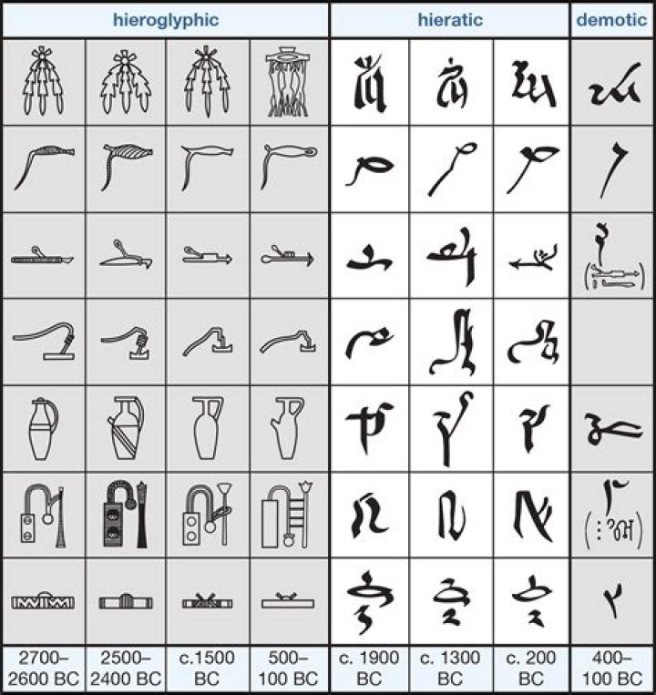 Why does hieroglyphic mean?