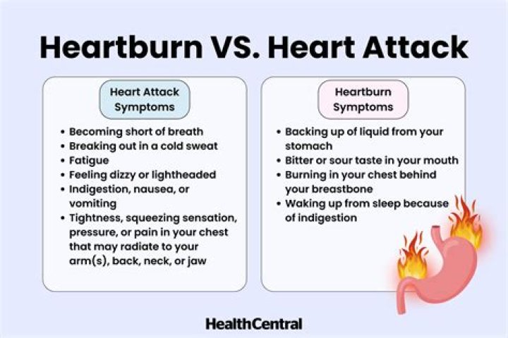 Why does hypochlorhydria cause heartburn?