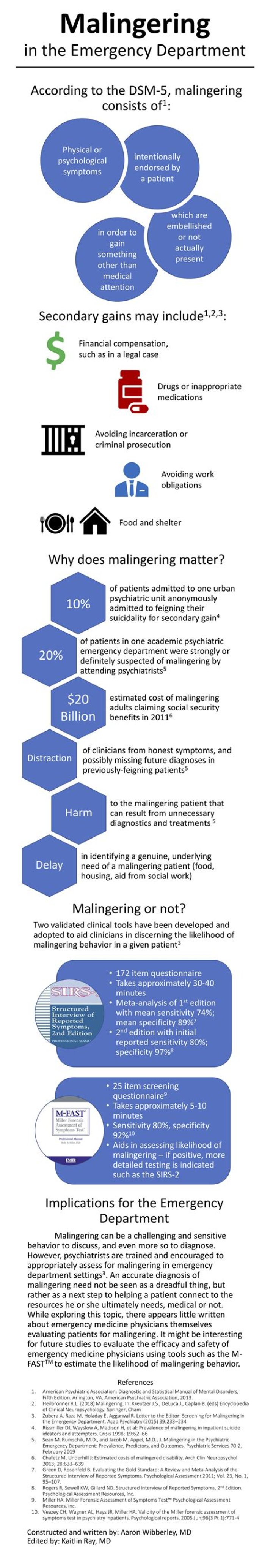Why does malingering mean?